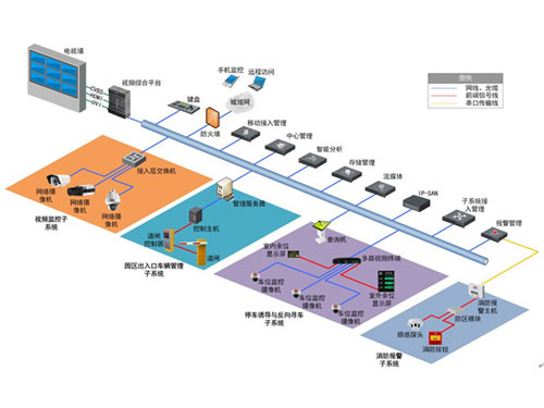 ？低视综合体综合安防解决方案